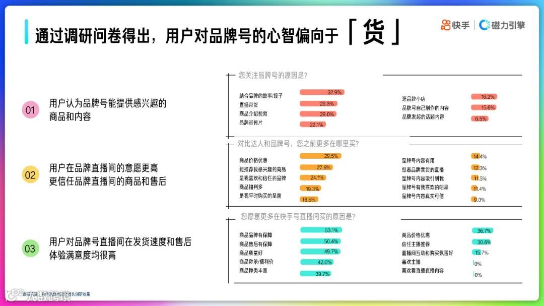 2022快手品牌号运营策略通案