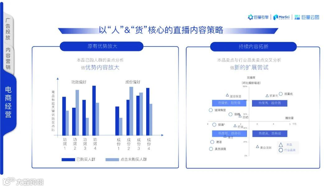2021巨量云图营销同案（附下载）