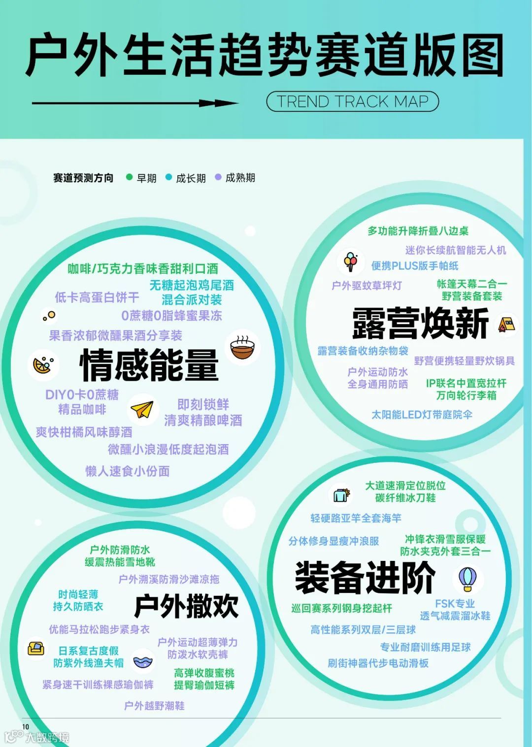 2023抖音趋势赛道风向标-户外生活行业专刊