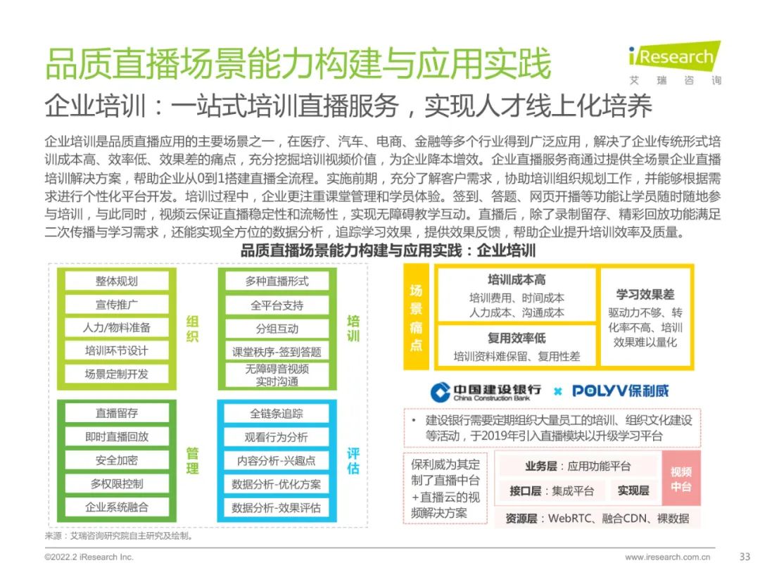 2022中国品质直播选型与应用白皮书（附下载）