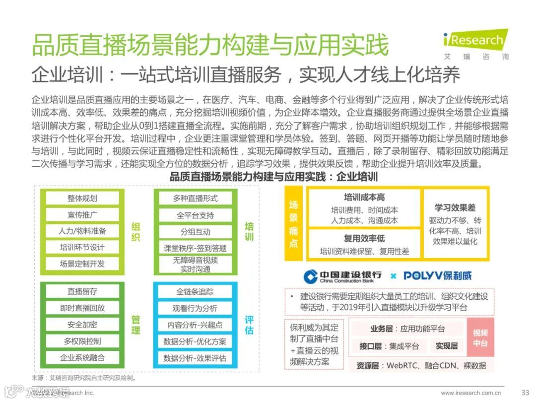 2022中国品质直播选型与应用白皮书（附下载）