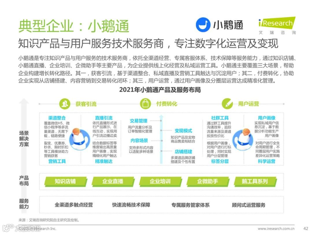 2021年中国私域流量营销洞察研究报告（附下载）
