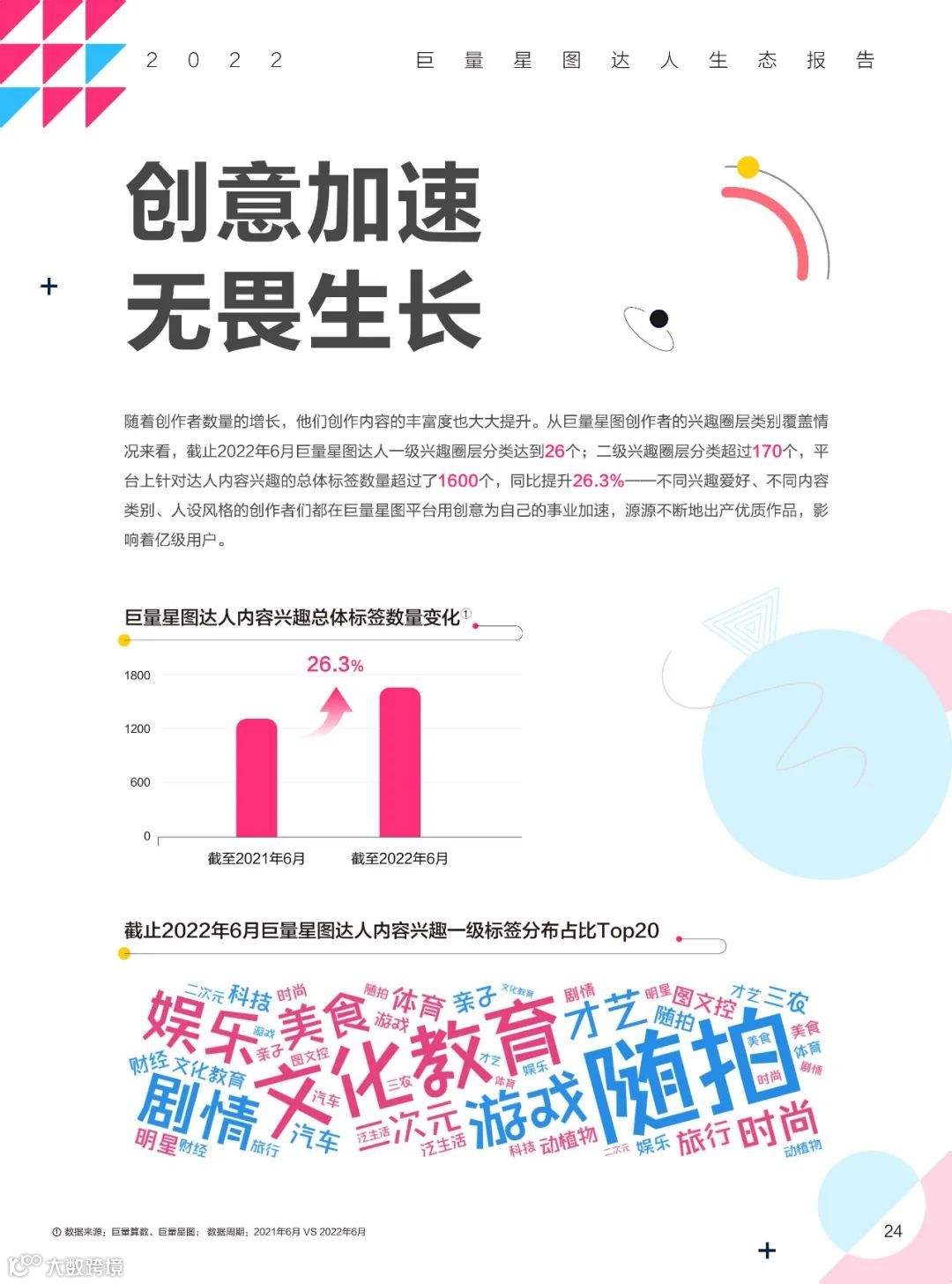 2022巨量星图达人生态报告（附下载）