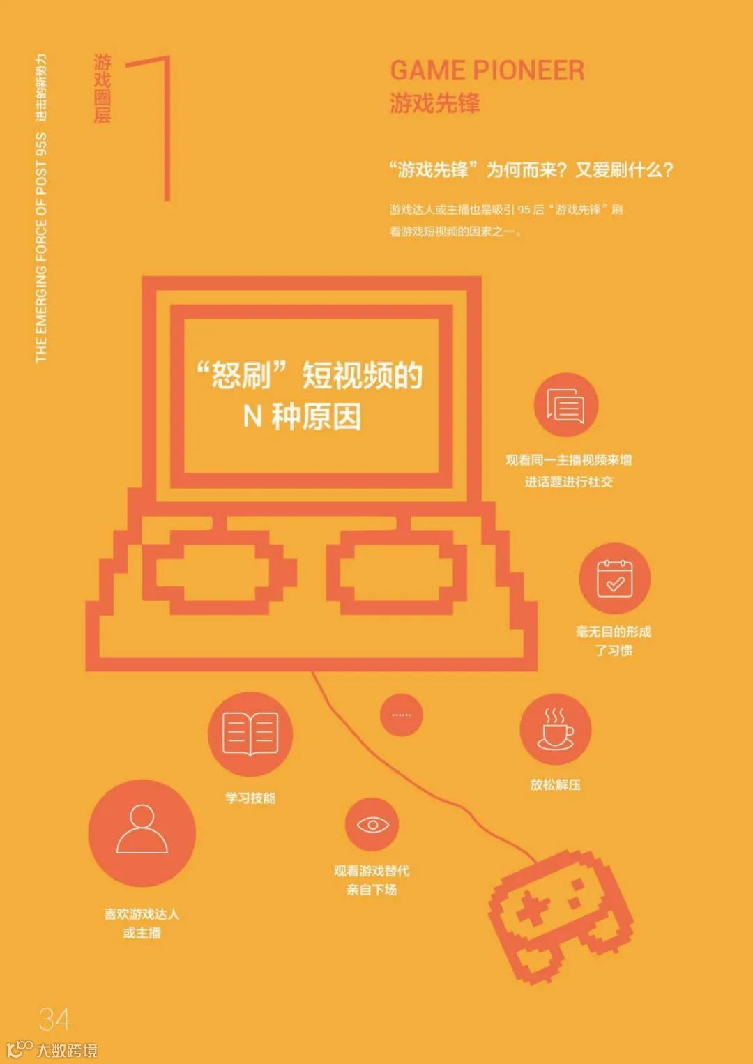 95后短视频冲浪与消费图鉴2021