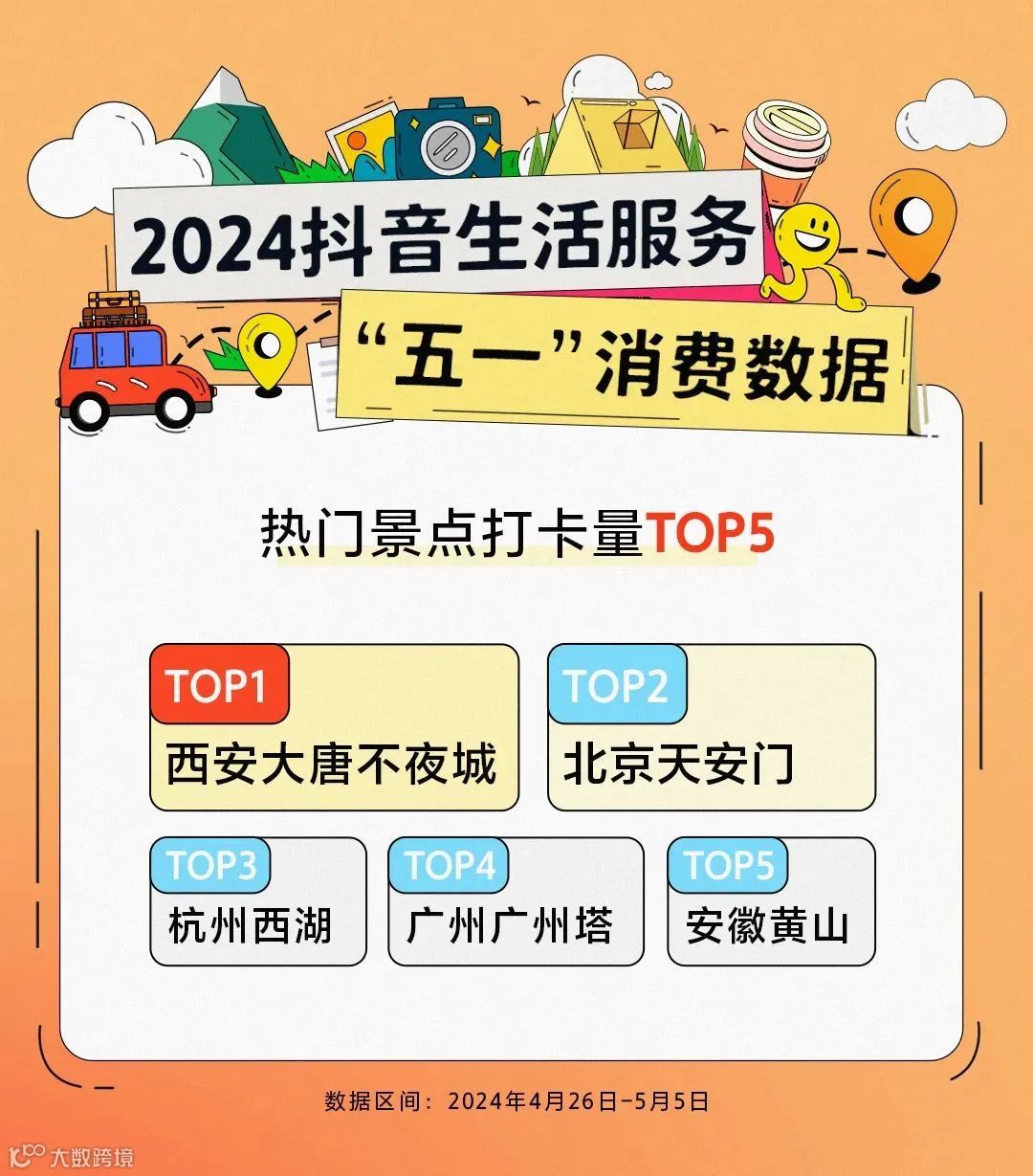 爆火的“五一”假期，抖音本地生活服务表现如何？