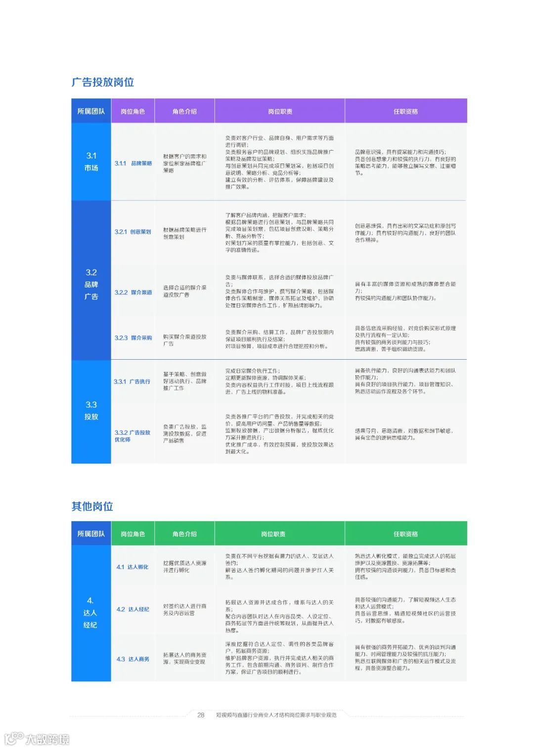 2021中国短视频和直播电商行业人才发展报告