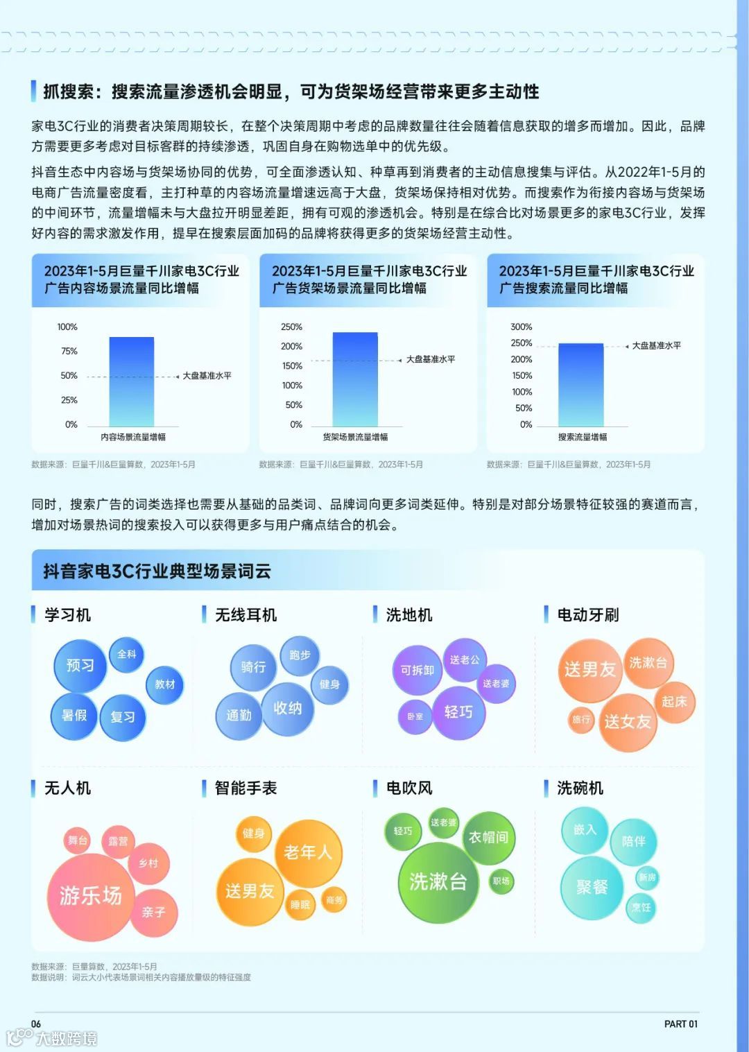 2023抖音趋势赛道风向标-家电3C行业专刊