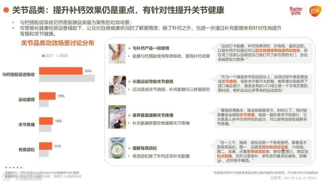 2021年健康消费品行业品类及人群趋势洞察报告（附下载）
