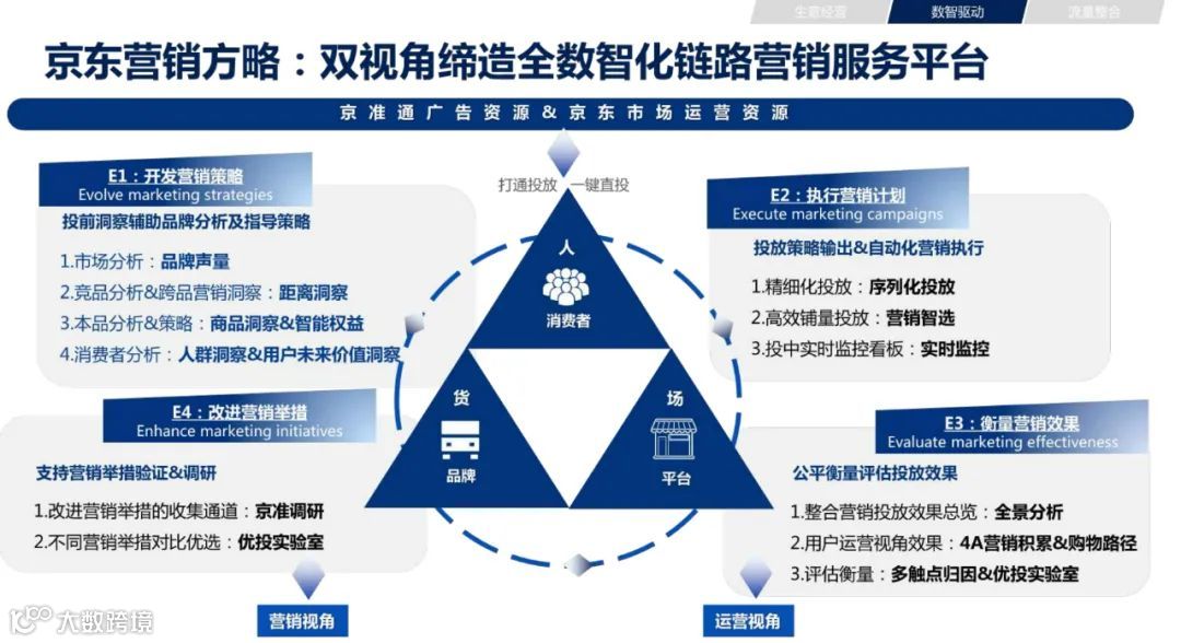 2021年双11电商营销全景洞察（附下载）