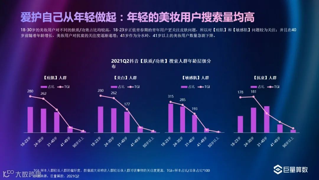 巨量-2021Q2美妆行业季度洞察报告