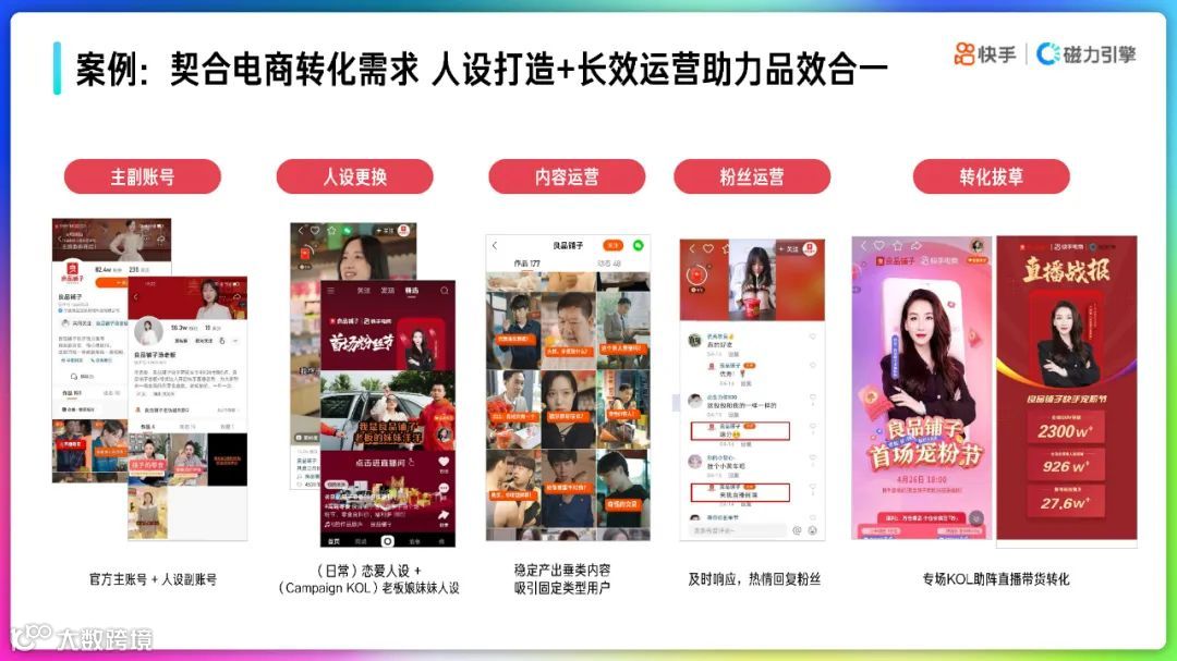 2022快手品牌号运营策略通案