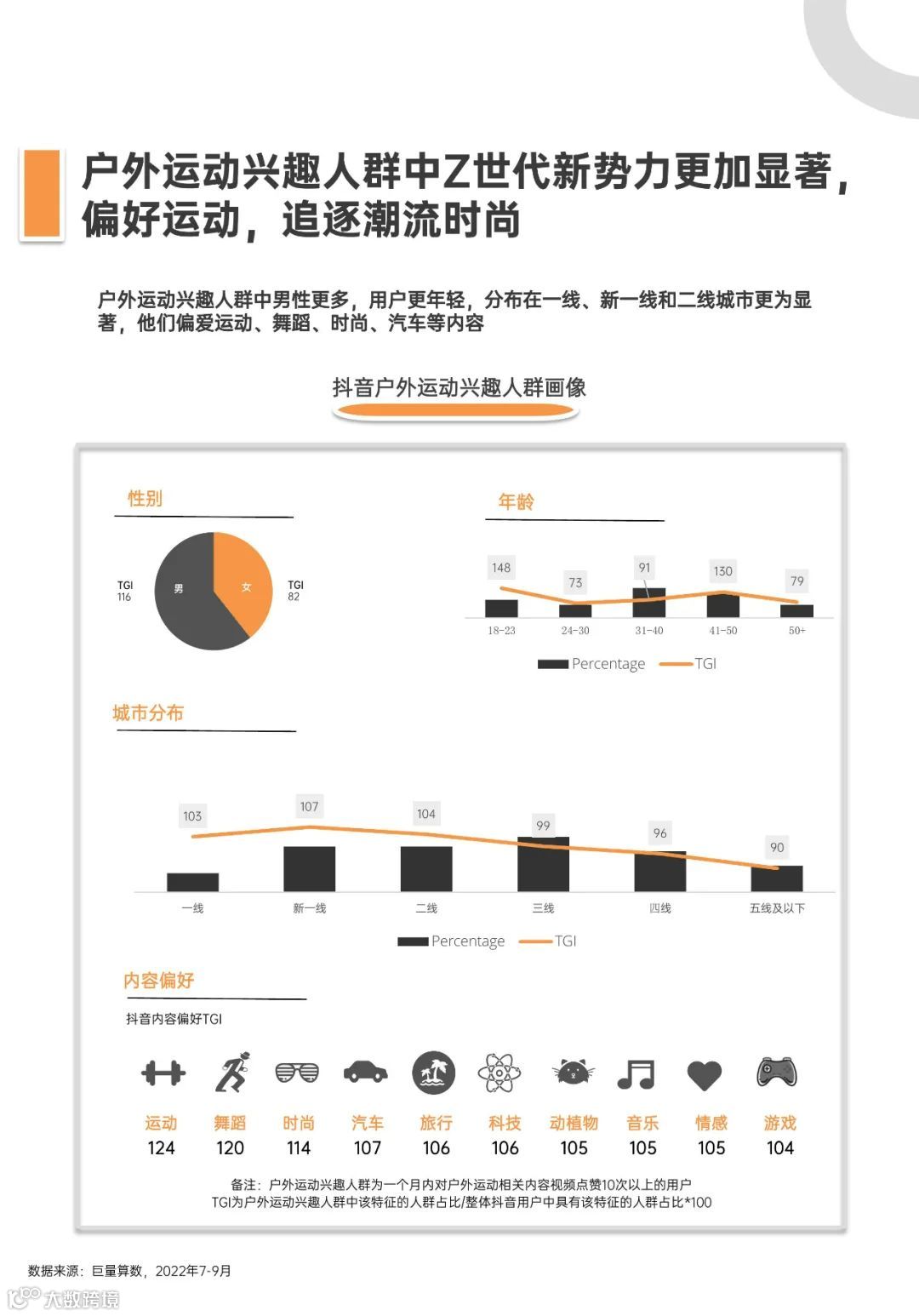 青年户外运动X社交生活洞察