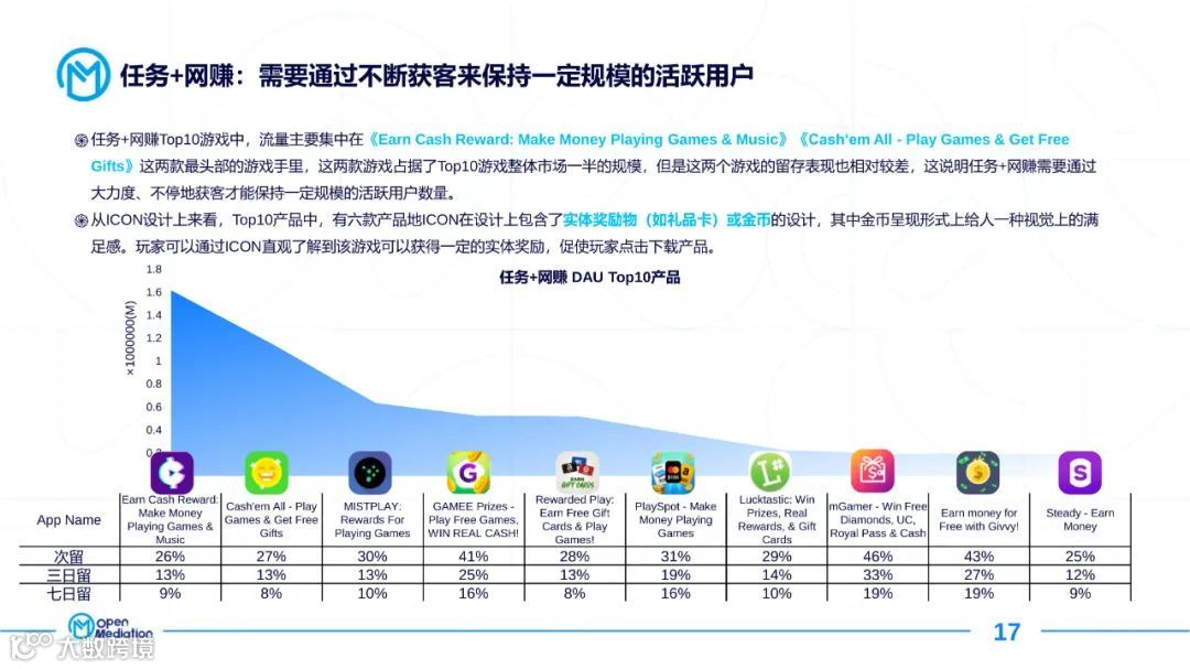 2021年网赚+产品市场报告（附下载）