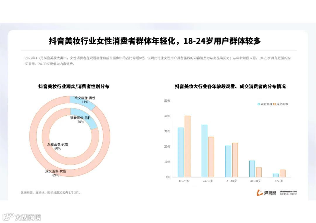 蝉妈妈-2022抖音美妆行业分析报告（附下载）