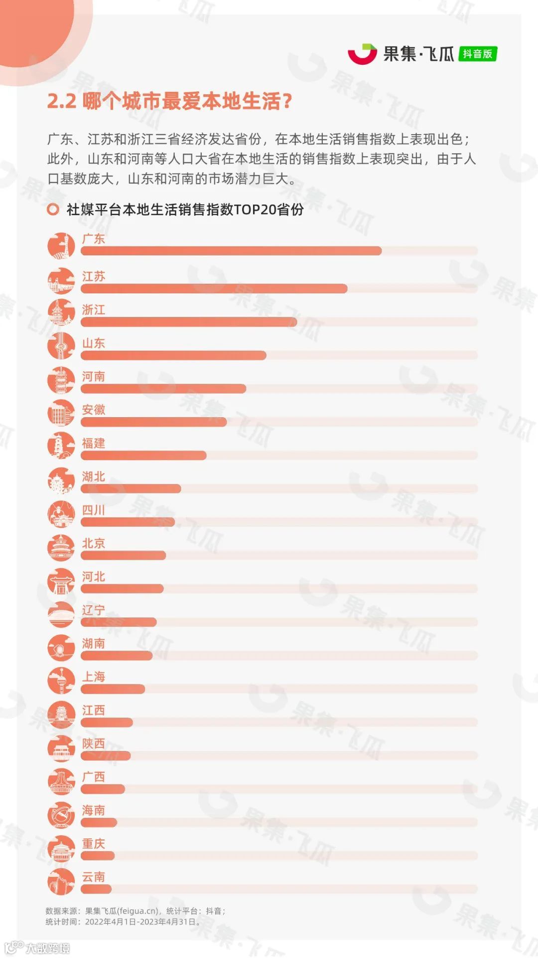 2023年抖音本地生活行业报告