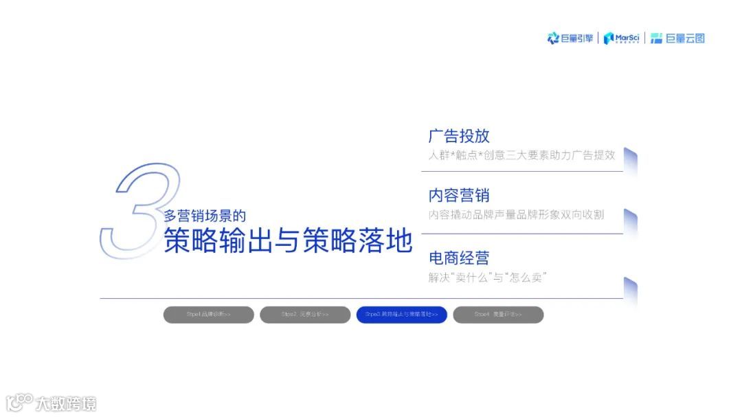 2021巨量云图营销同案（附下载）