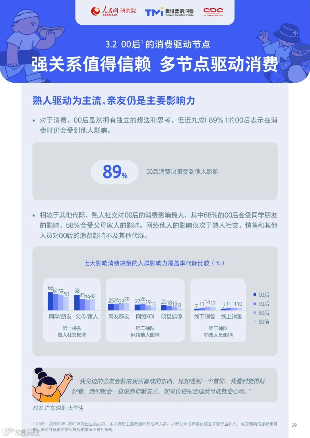 00后生活方式洞察报告2021