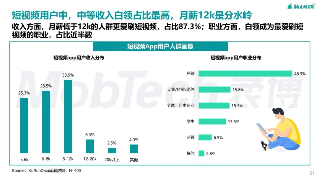2023年短视频行业研究报告