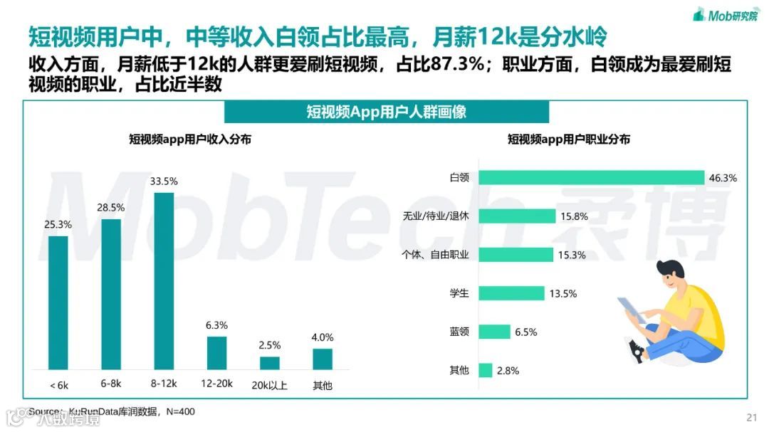 2023年短视频行业研究报告