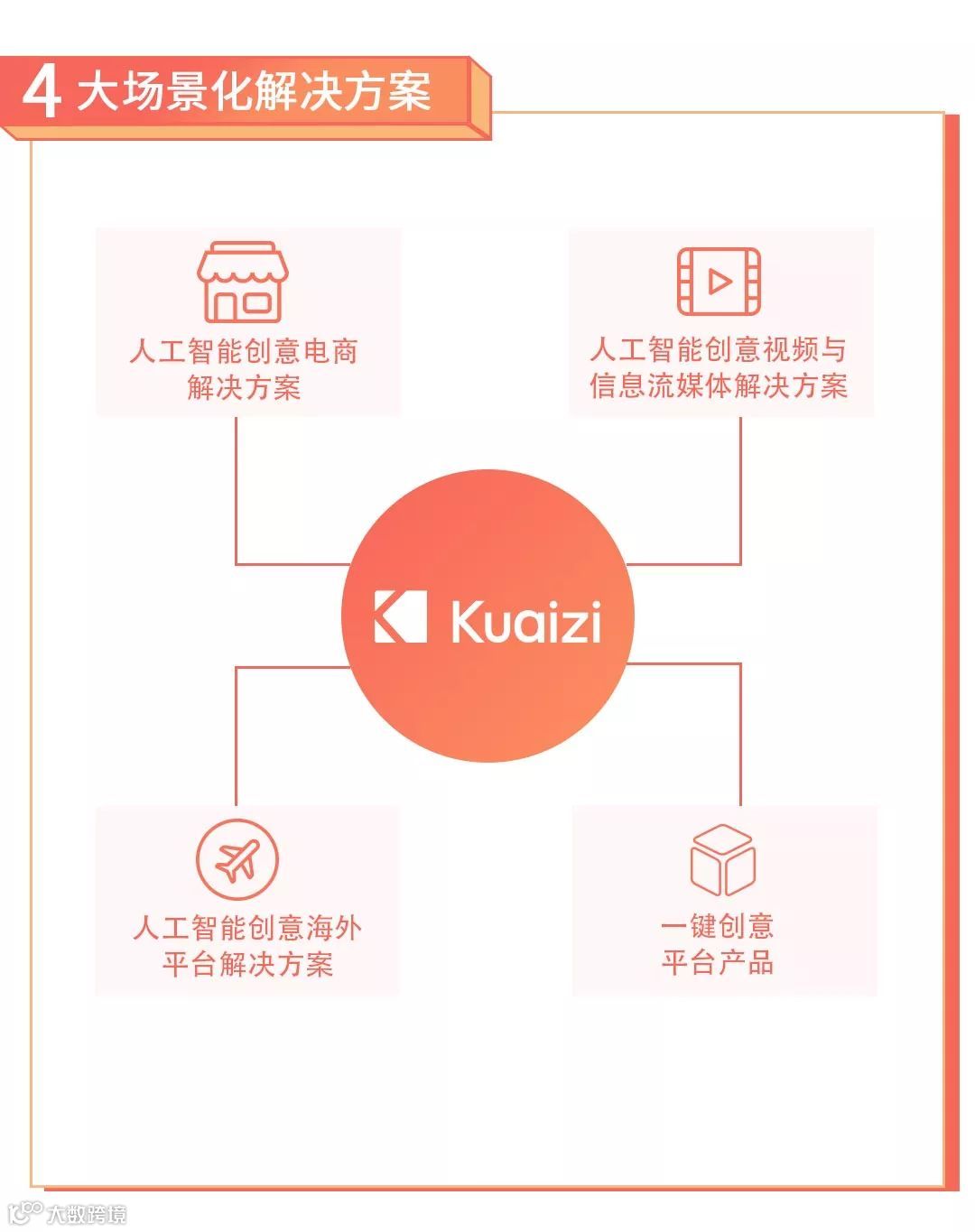 【筷子科技年度成绩单出炉】人工智能程序化创意平台受市场认可