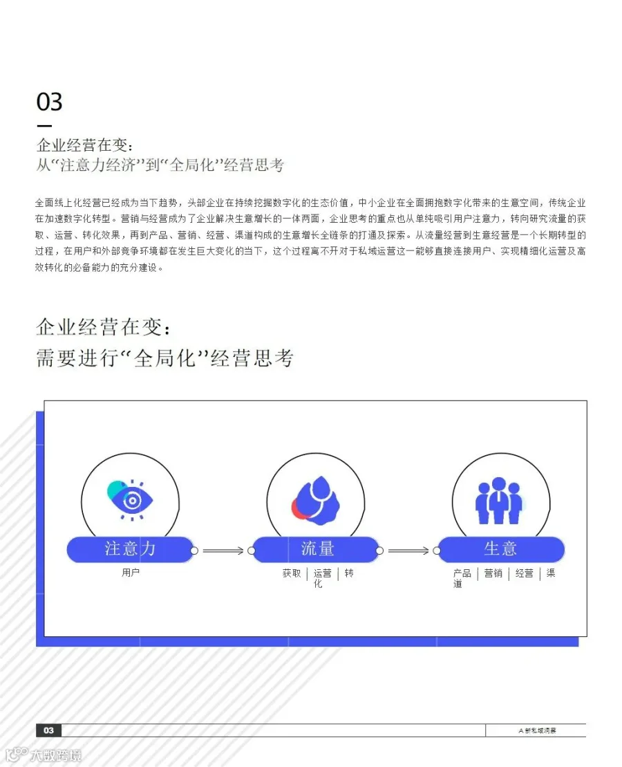 2021抖音私域经营白皮书