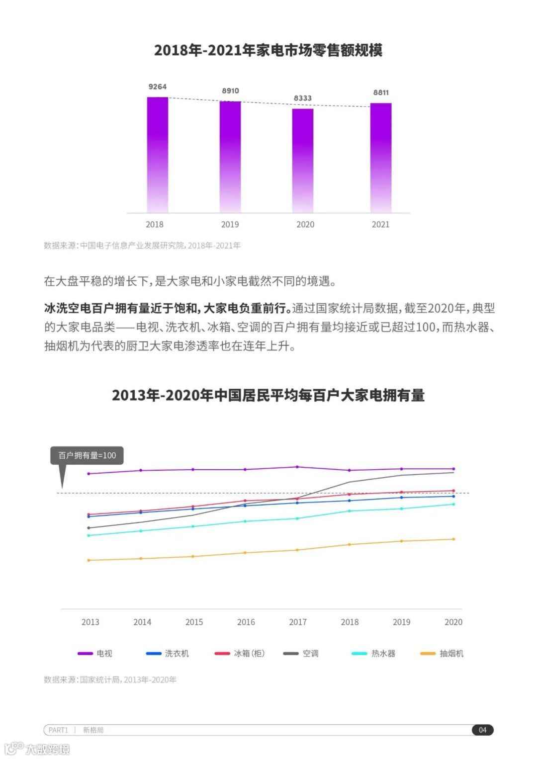 2022抖音电商家电行业洞察报告（附下载）