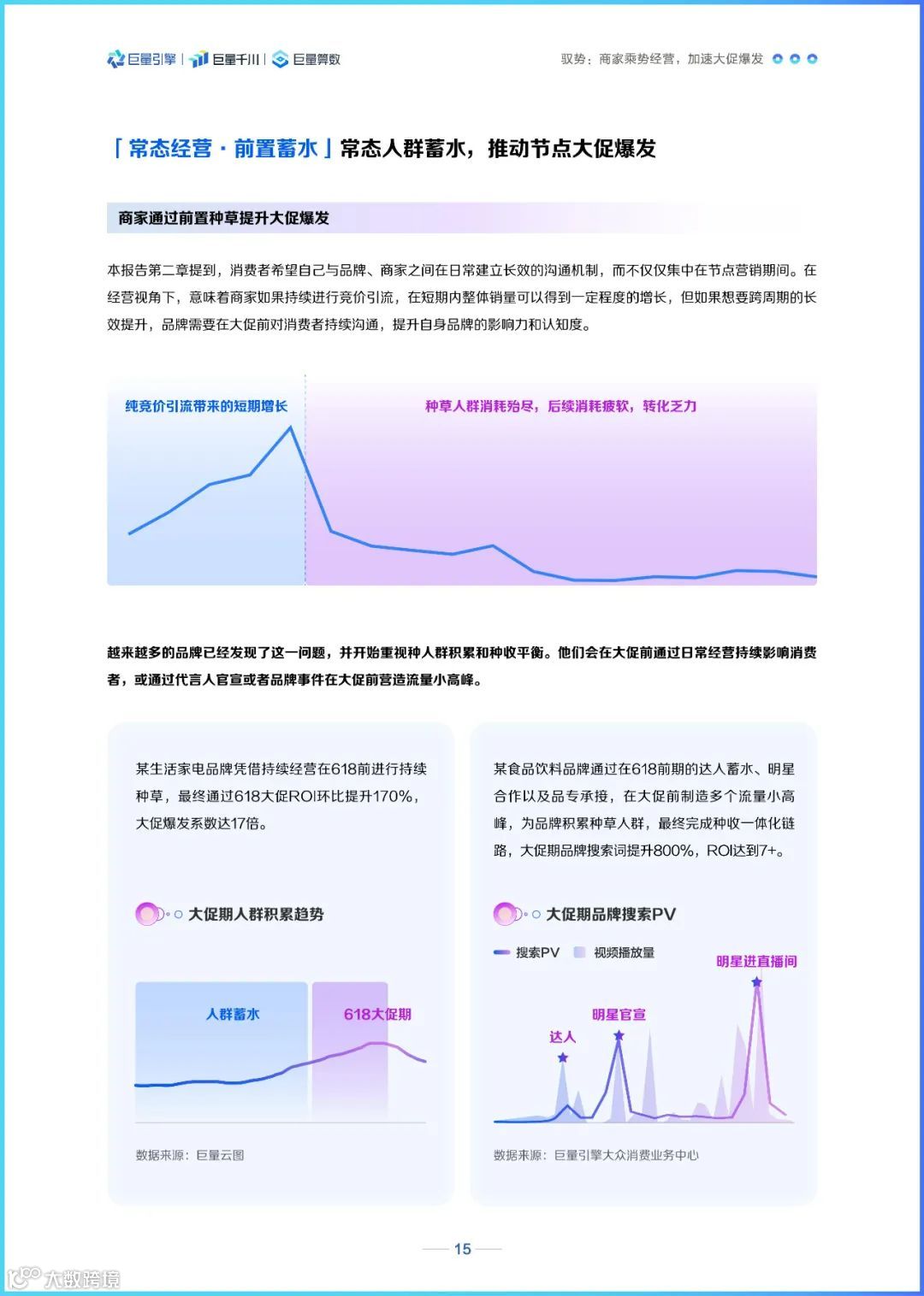 2022巨量千川节点营销洞察报告