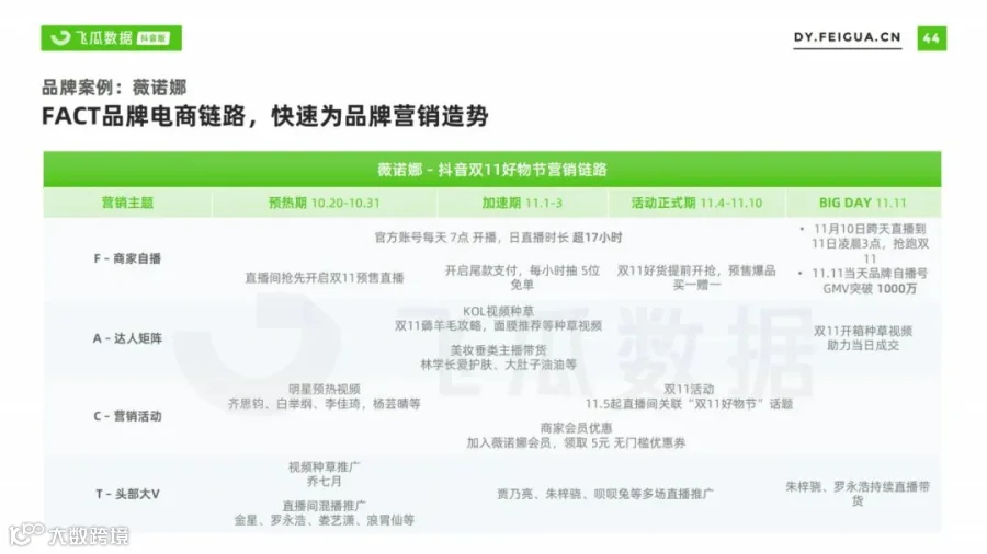 2021美妆短视频及直播营销趋势洞察(附下载)