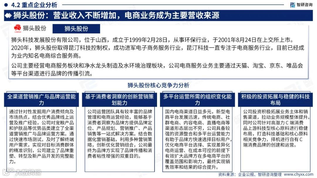2023中国直播电商产业现状及发展趋势研究报告