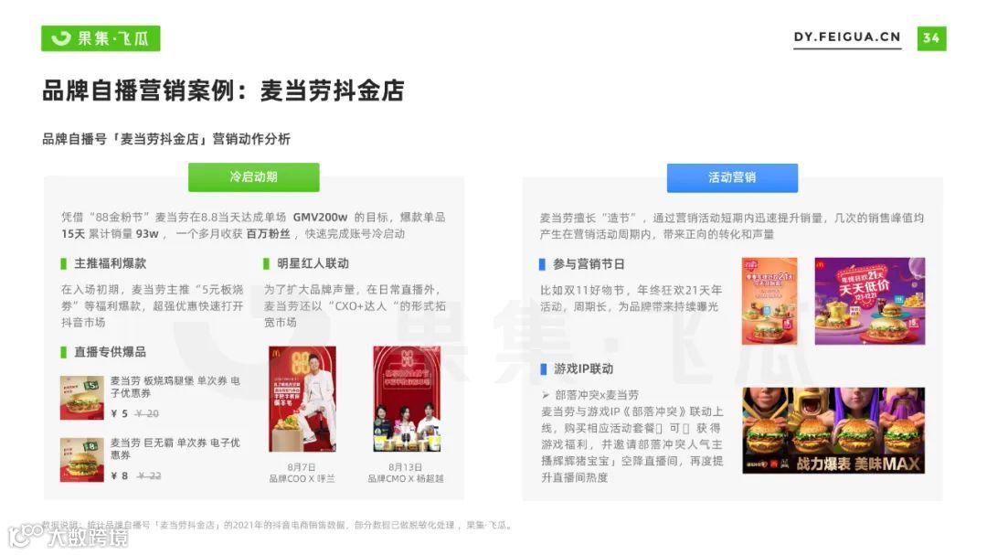 2022自营小店及品牌自播机会洞察