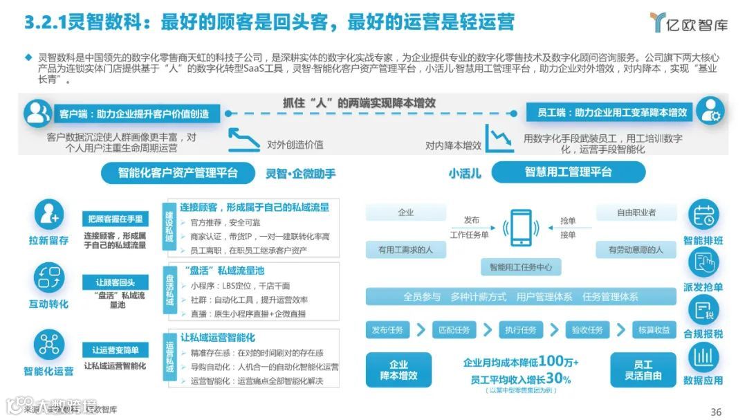 2022中国私域流量管理研究报告（附下载）