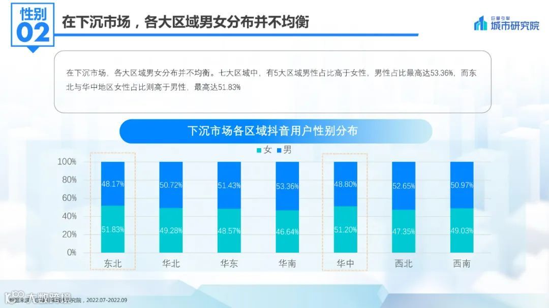 2022抖音下沉市场数据洞察报告