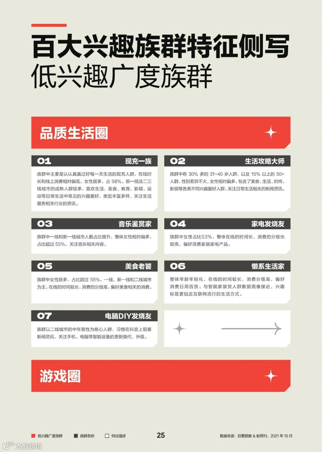 2022中国百大兴趣族群图鉴（附下载）