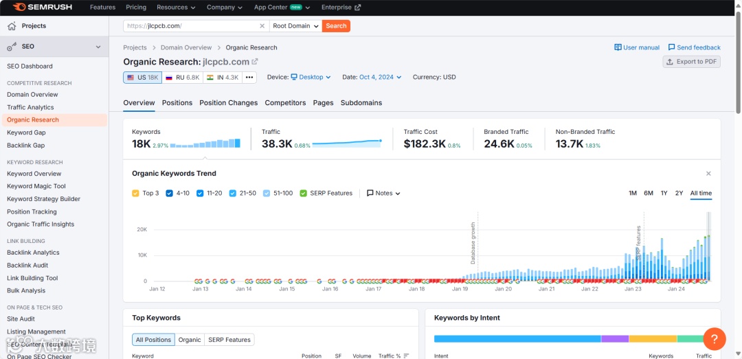 PCB电子元器件行业如何做好Google SEO?