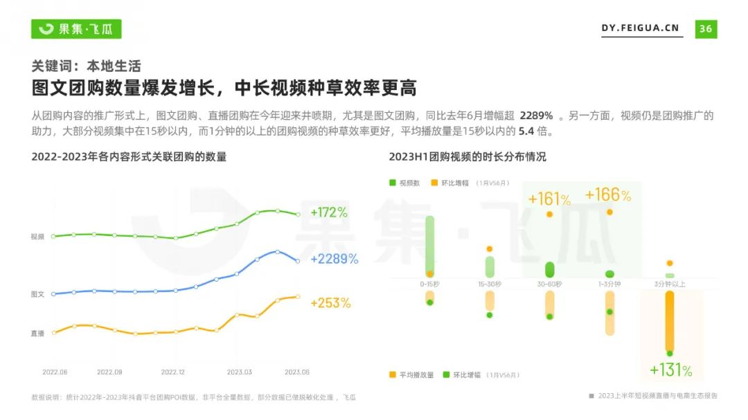 2023上半年短视频直播与电商生态报告