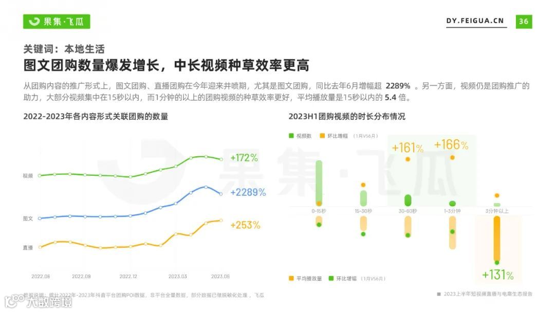 2023上半年短视频直播与电商生态报告