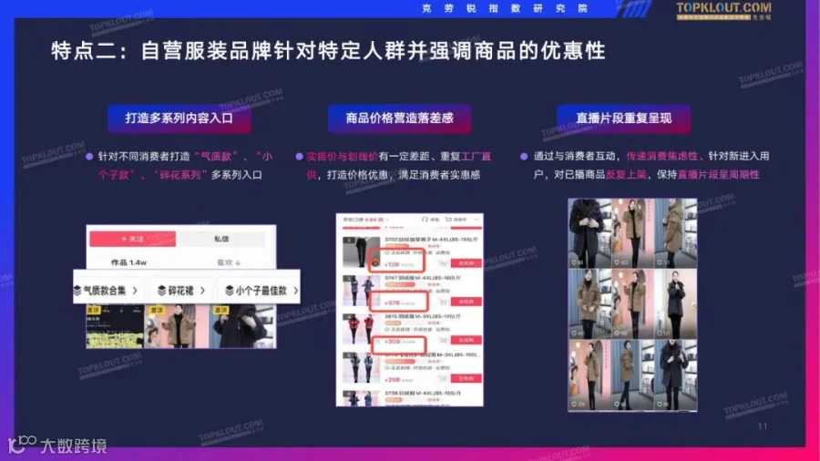 2022抖音服装品牌直播带货观察（附下载）