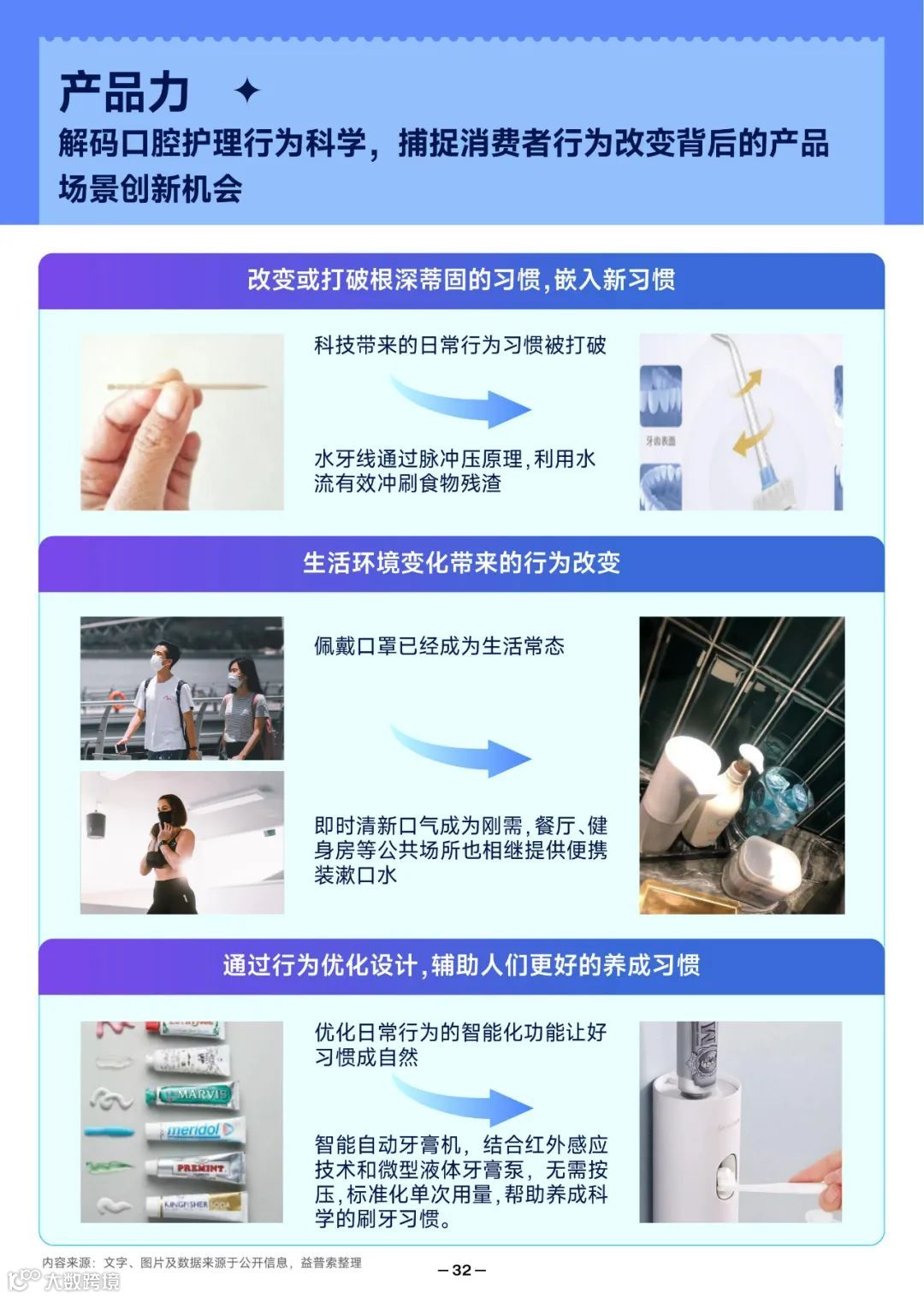 2022抖音口腔护理行业爆款解码报告（附下载）
