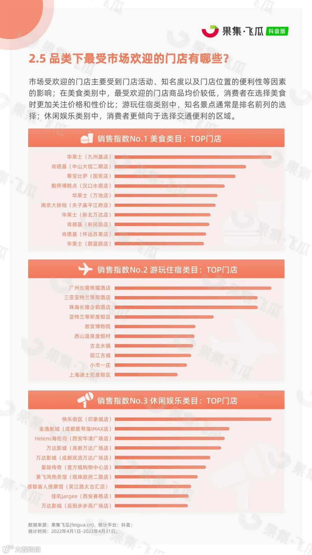 2023年抖音本地生活行业报告