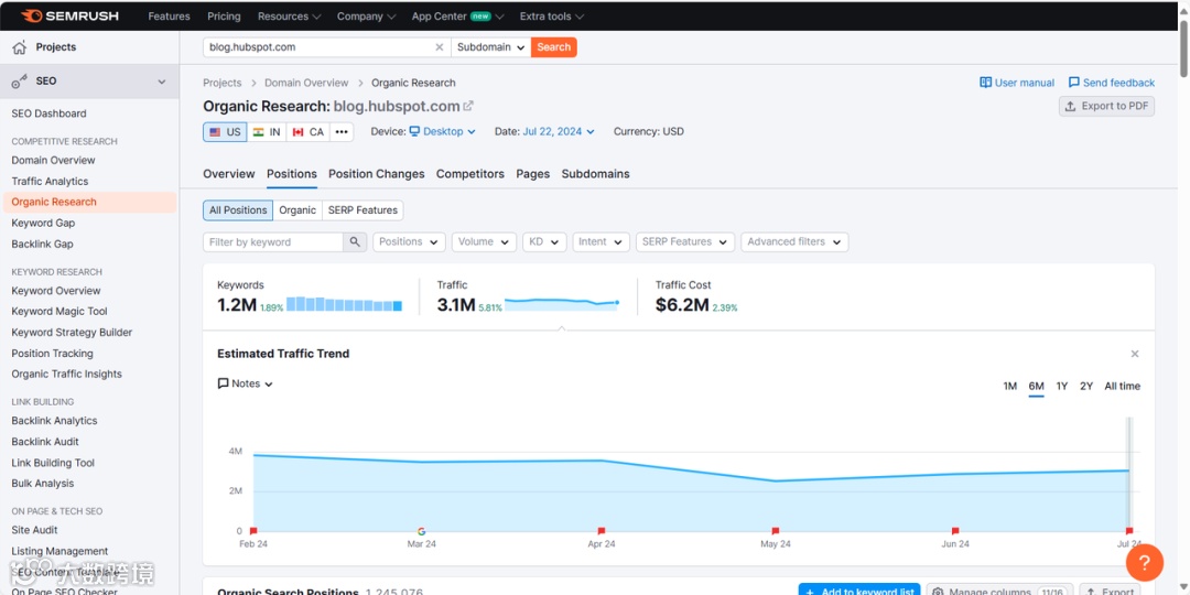 B2B外贸出海如何做一个好的询盘站