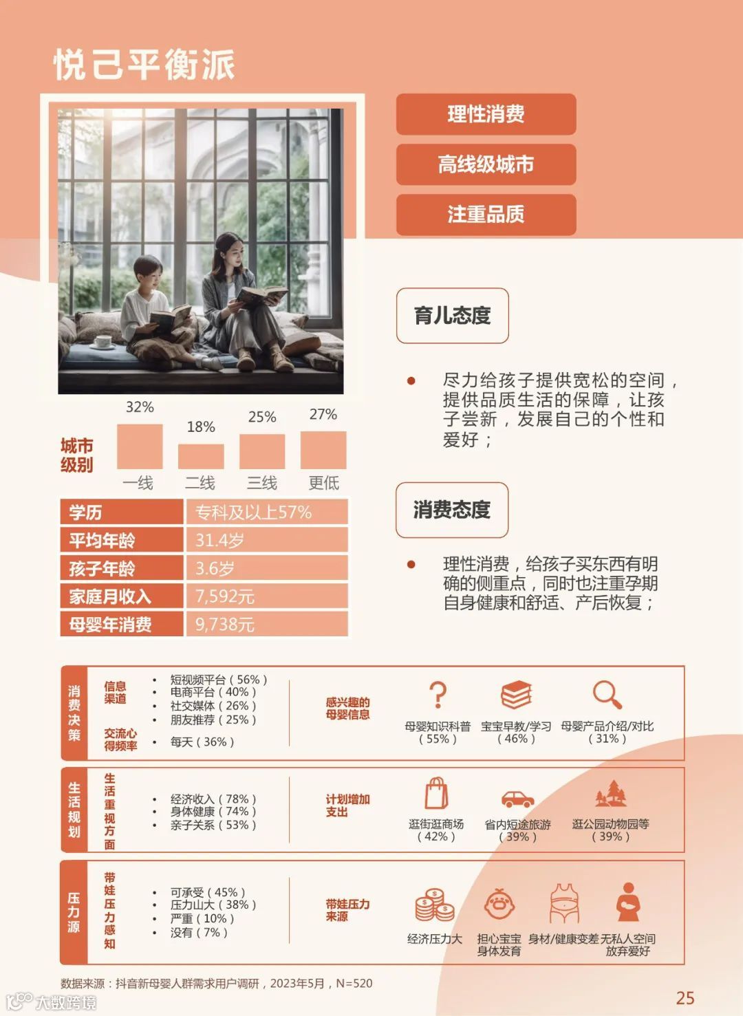 2023年中国新母婴人群研究报告