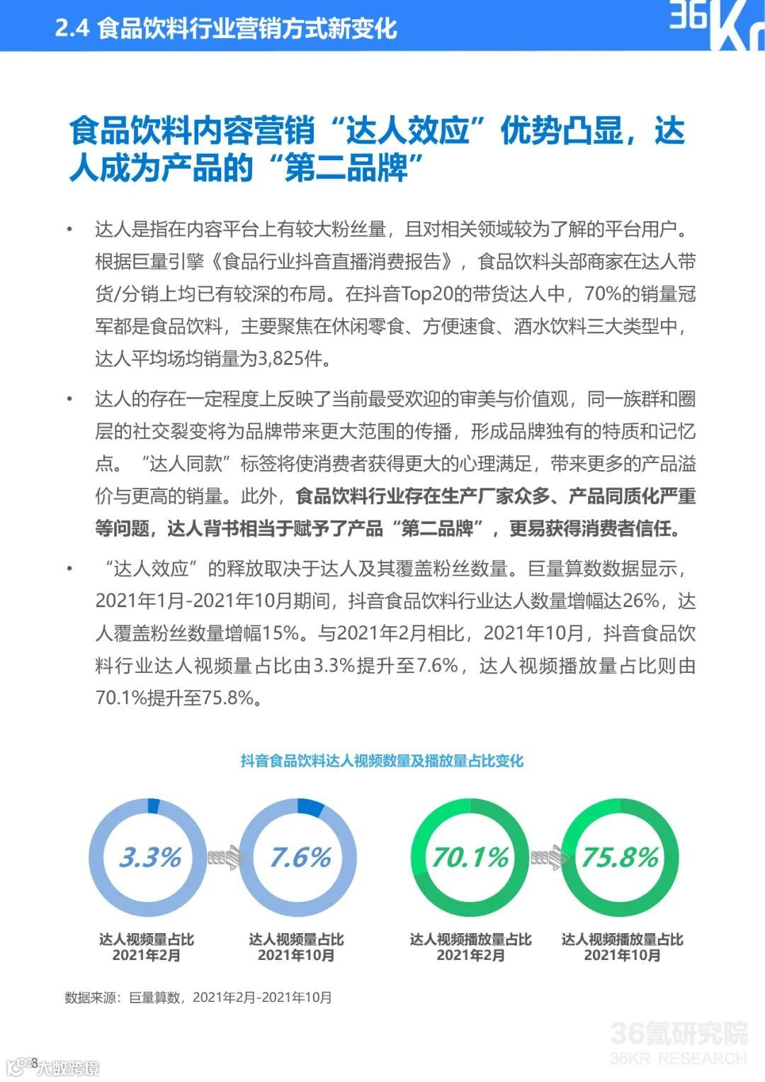 2021中国新锐品牌发展研究：食品饮料行业报告（附下载）