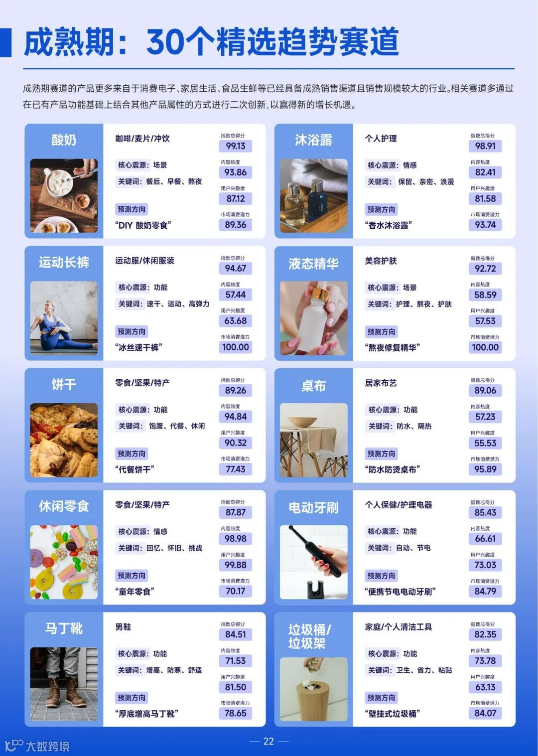 2022巨量引擎趋势赛道洞察报告