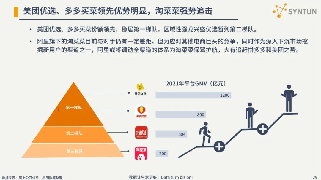 2022电商发展分析报告