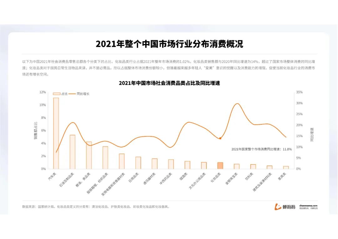 蝉妈妈-2022抖音美妆行业分析报告（附下载）