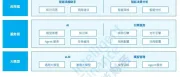 2024 大模型技术在财务的应用分析，企业的财务基于大模型的需求主要体现