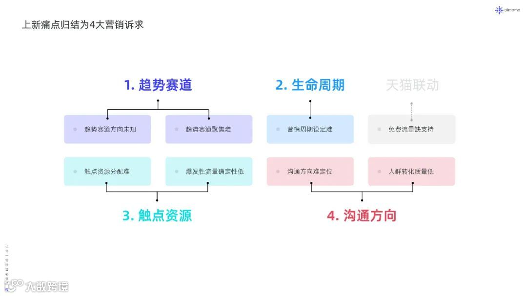 2022年新品营销白皮书（附下载）