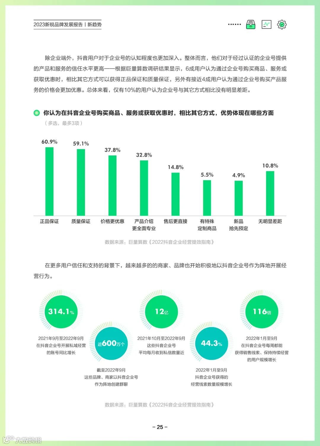 2023新锐品牌发展报告