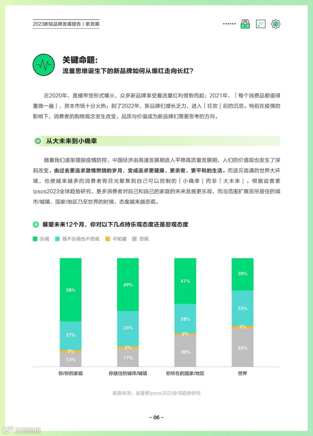 2023新锐品牌发展报告