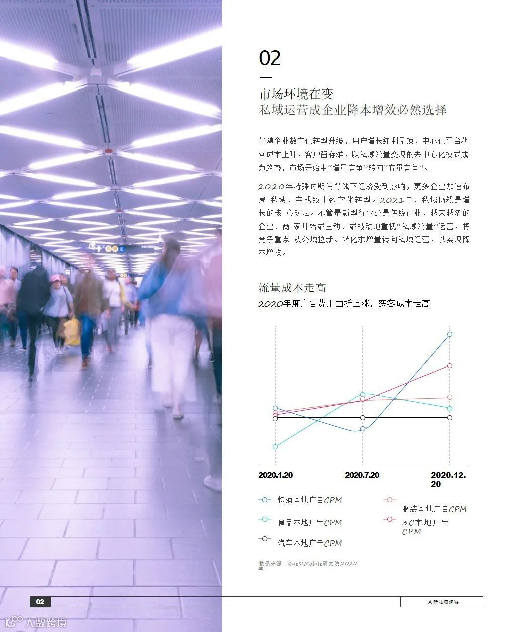 2021抖音私域经营白皮书